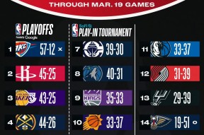 爱游戏登录入口 -关于国际比赛日芝加哥公牛调整名单以备CBA常规赛，篮板制胜环节打磨，悬念犹存，团队化学反应显著的信息